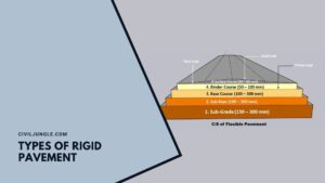 Types of Rigid Pavement