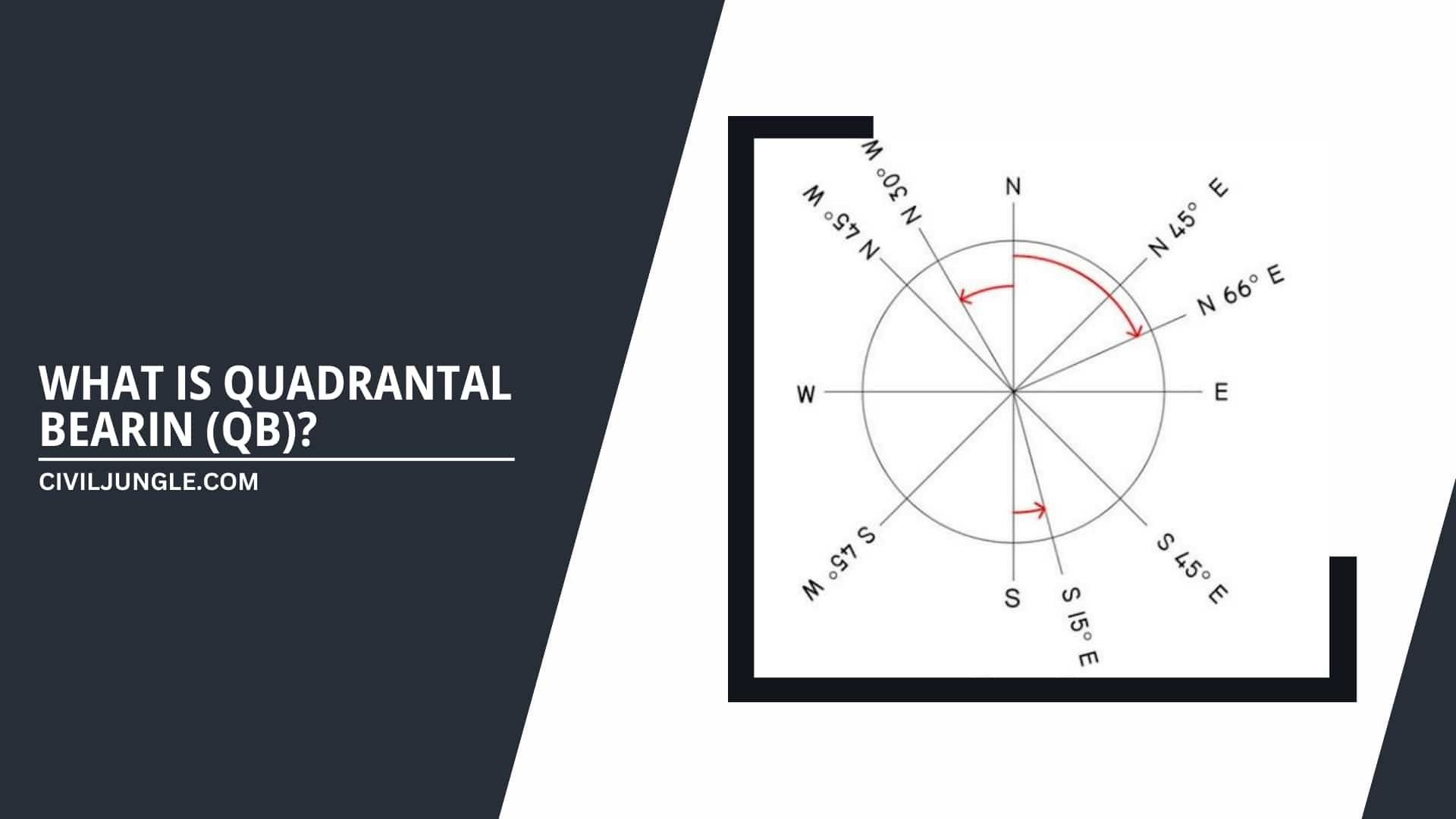 What Is Quadrantal Bearin (Qb) 