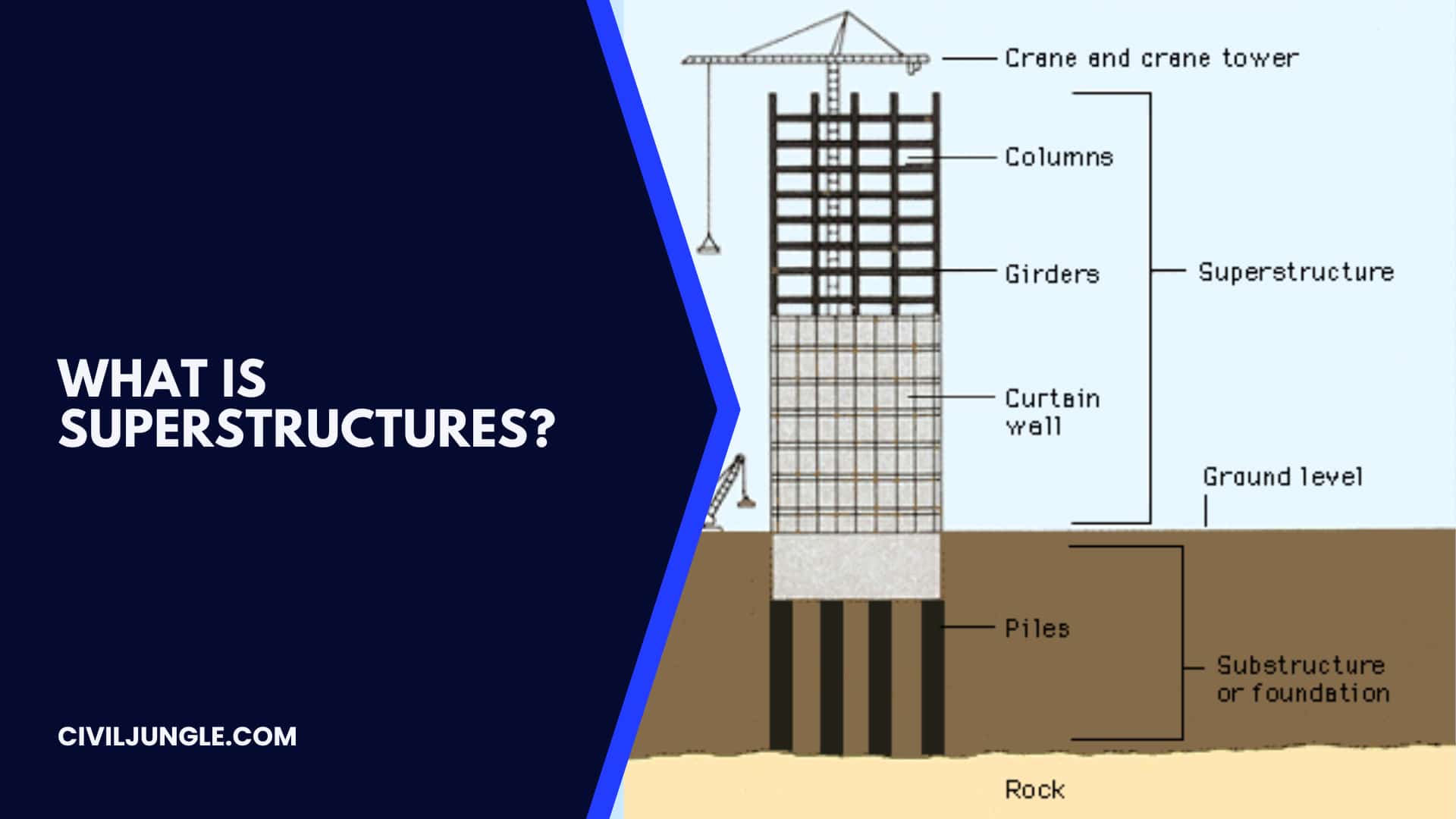 What Is Superstructures?