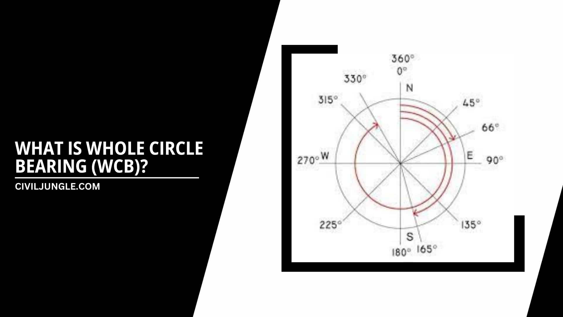 What Is Whole Circle Bearing (Wcb)