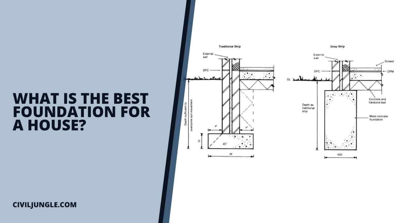 What Is the Best Foundation for a House?