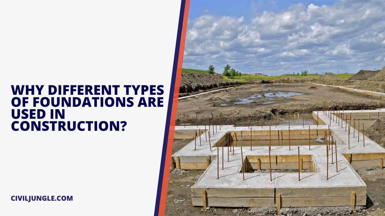 Why Different Types of Foundations Are Used in Construction?