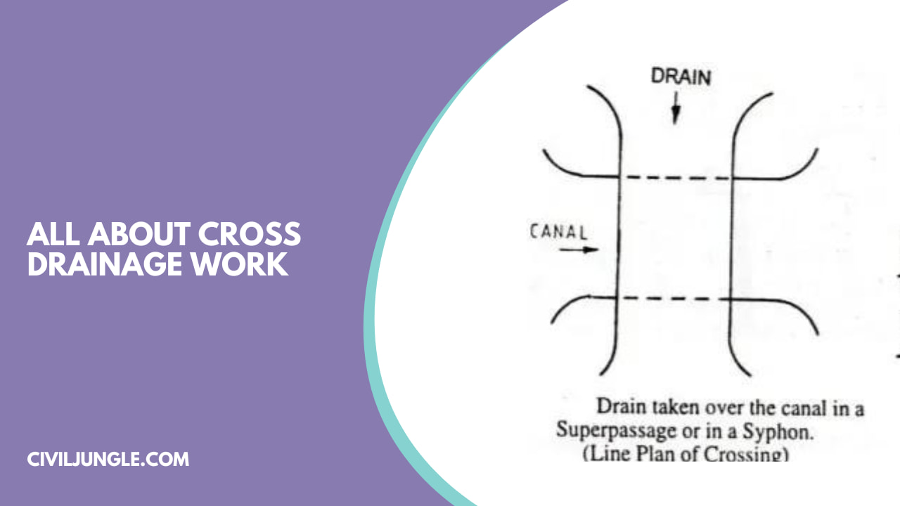 all about Cross Drainage Work