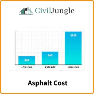 What Does Asphalt Cost ?