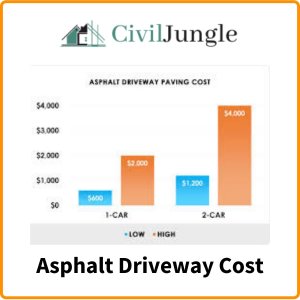 Asphalt Driveway Cost