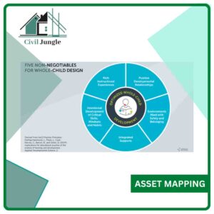 Asset Mapping