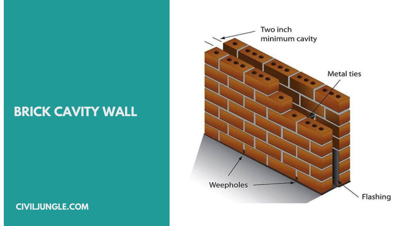 Brick Cavity Wall