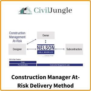 Construction Manager At-Risk Delivery Method