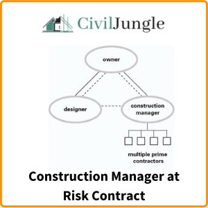 Construction Manager at Risk Contract