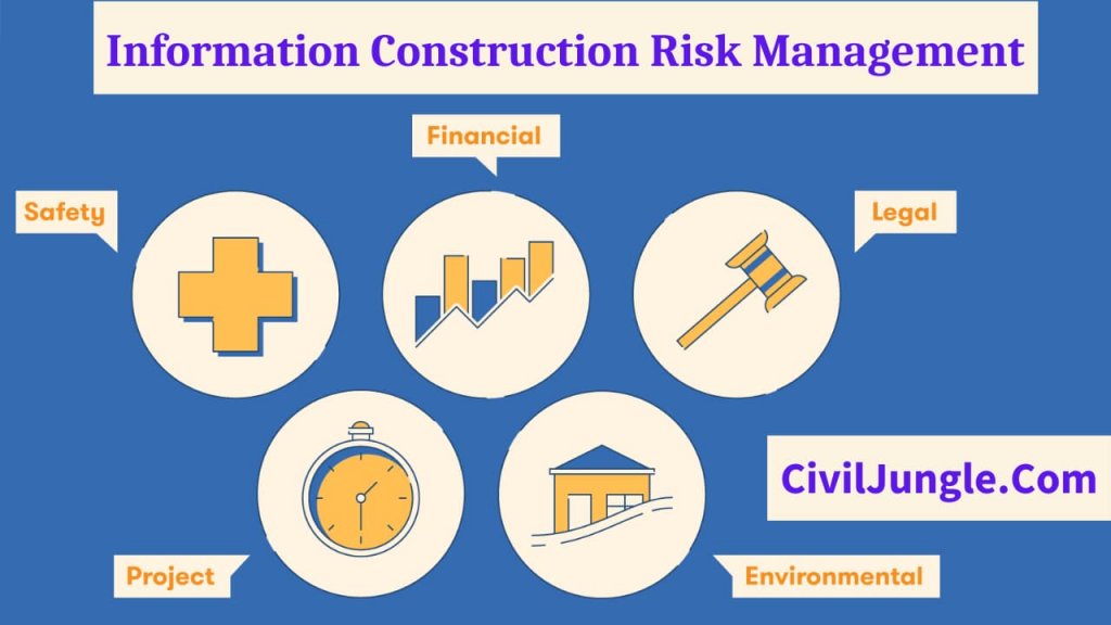 Information Construction Risk Management