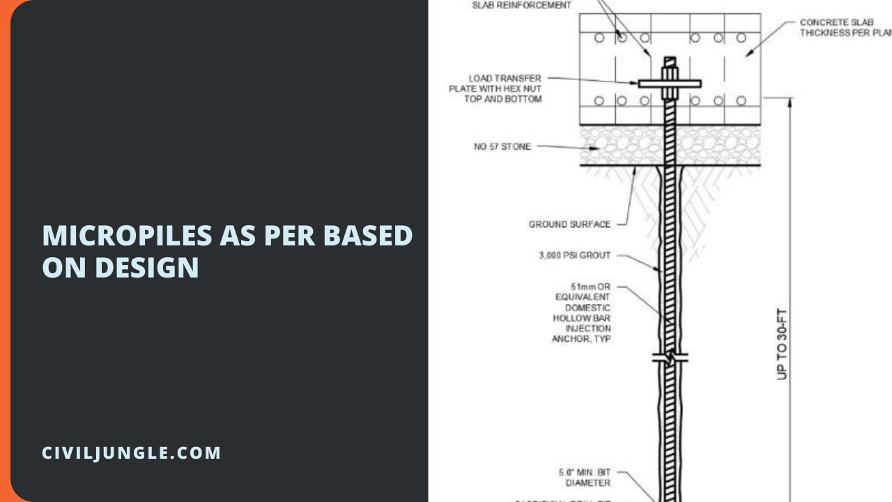 Micropiles as Per Based on Design