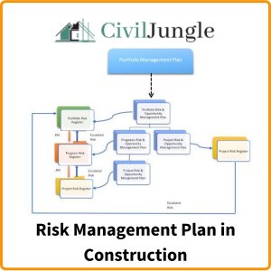 Risk Management Plan in Construction