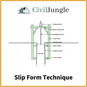 Slip Form Technique