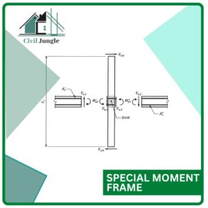 Special Moment Frame