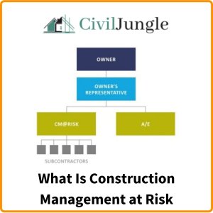 What Is Construction Management at Risk