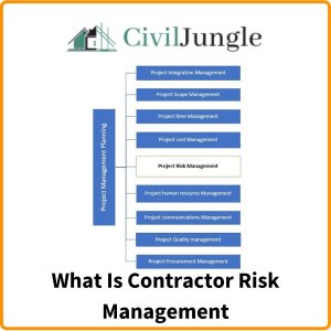 What Is Contractor Risk Management