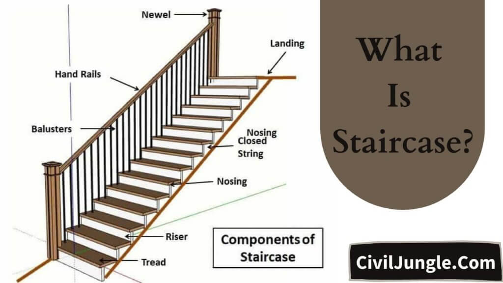What Is Staircase?