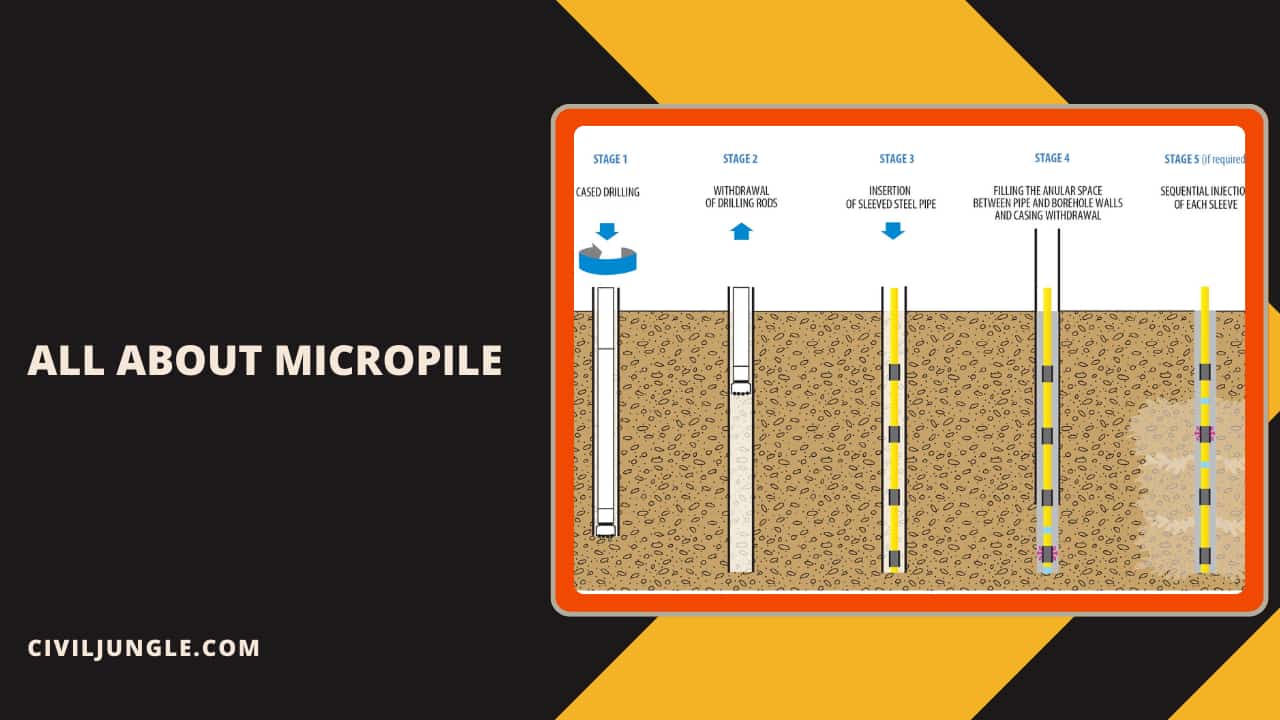 all about Micropile