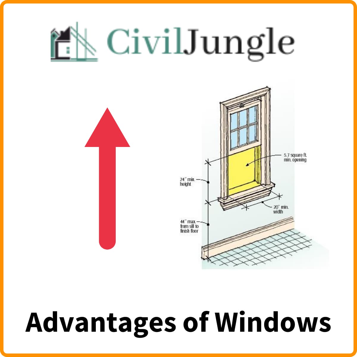 Standard Height Of Window From Floor Level Window Sill Height From Floor