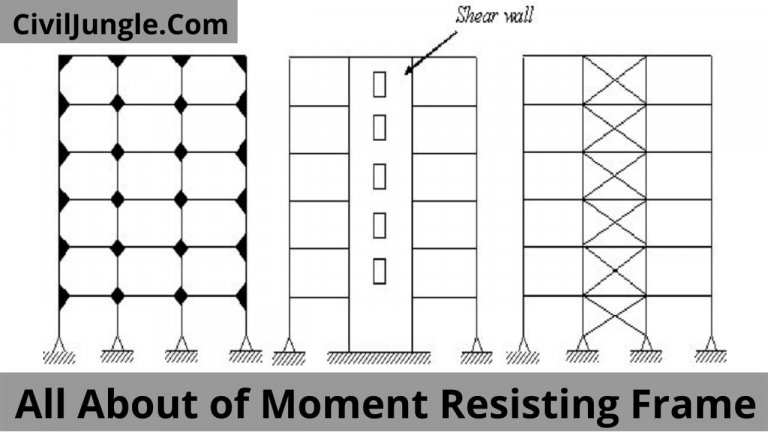 Moment Resisting Frame | What is Moment Resisting Frame | Types of Moment Resisting Frame