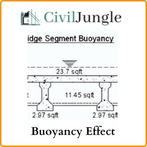 Buoyancy Effect