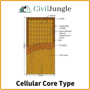 Cellular Core Type