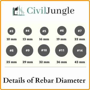 Details of Rebar Diameter
