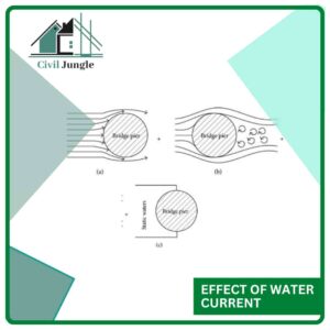 Effect of Water Current