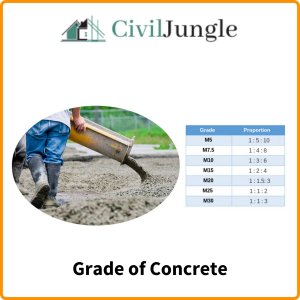Grade of Concrete