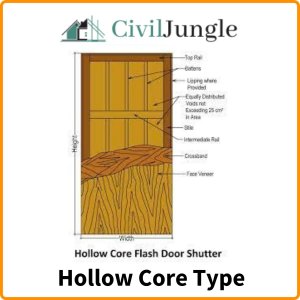 Hollow Core Type