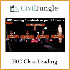 IRC Class Loading