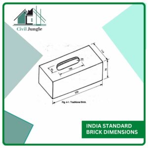 India Standard Brick Dimensions