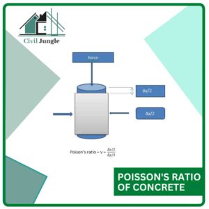 Poisson's Ratio of Concrete