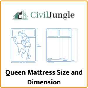 Queen Mattress Size and Dimension