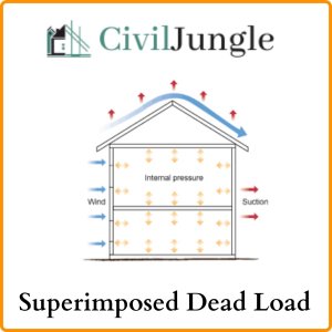 Superimposed Dead Load