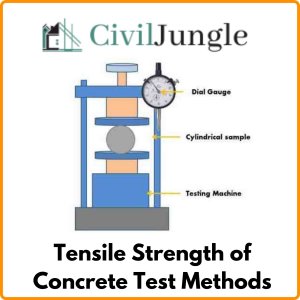Tensile Strength of Concrete Test Methods