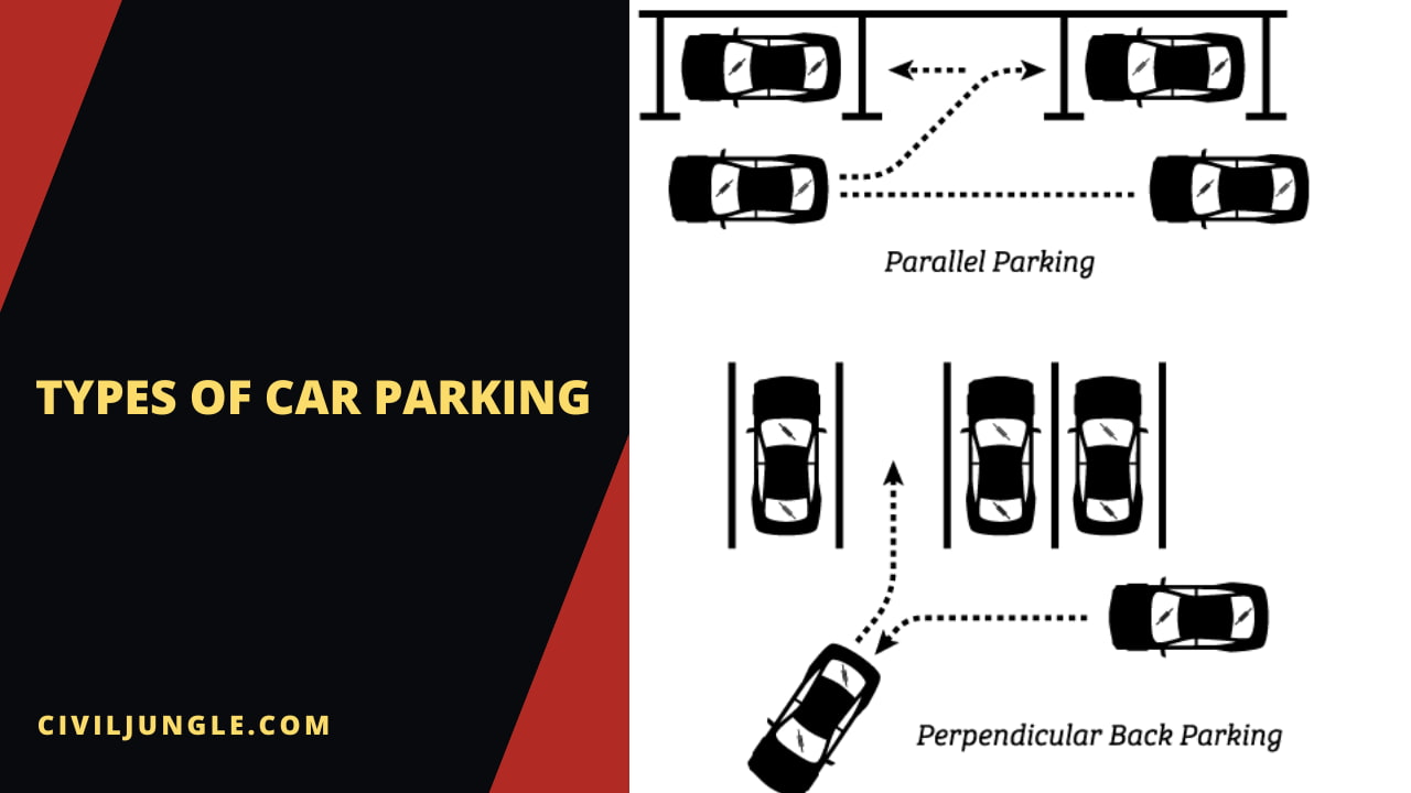 Types of Car Parking
