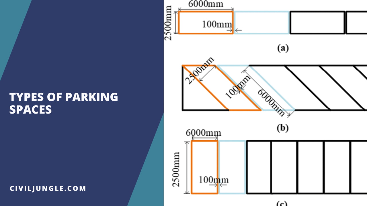 Types of Parking Spaces