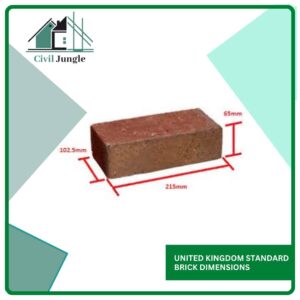 United Kingdom Standard Brick Dimensions