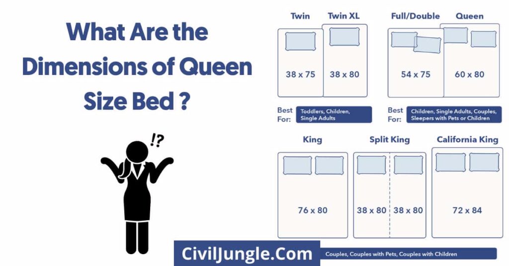 What Are the Dimensions of Queen Size Bed ?