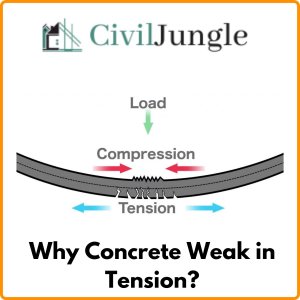 Why Concrete Weak in Tension?