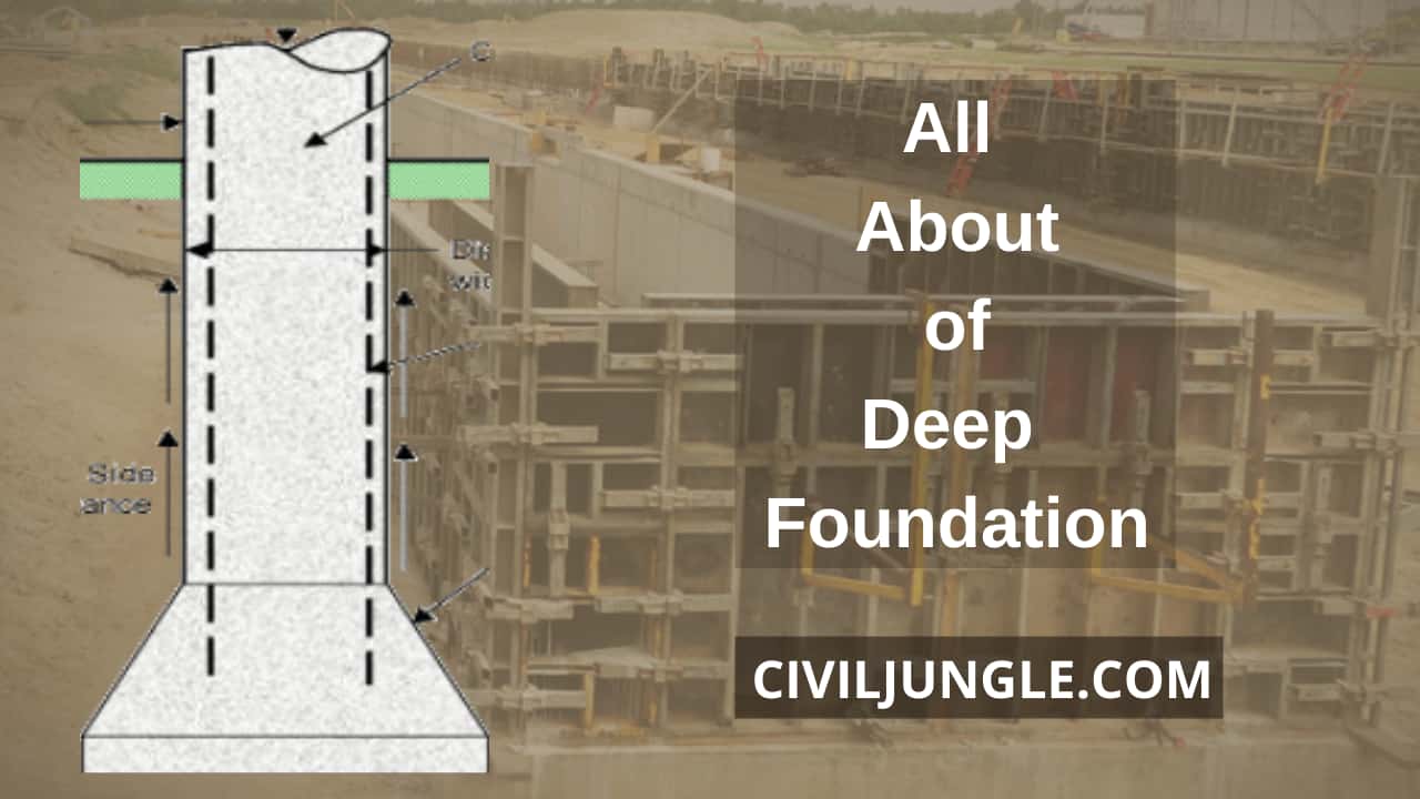 All About of Deep Foundation