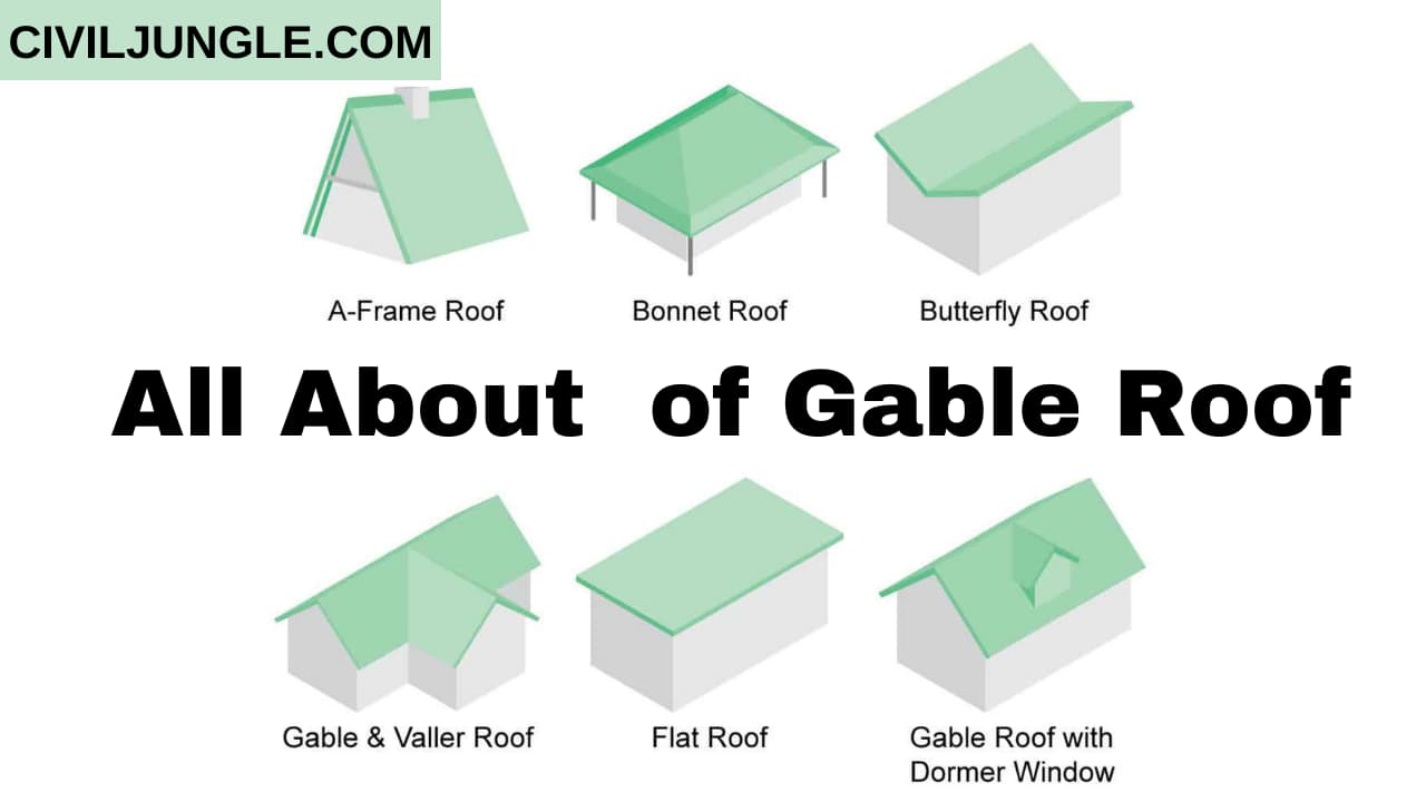 All About of Gable Roof