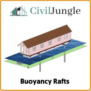 Buoyancy Rafts