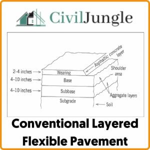 1. Conventional Layered Flexible Pavement