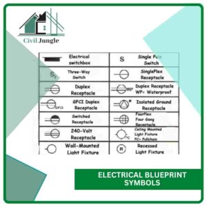 Electrical Blueprint Symbols