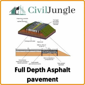 Full Depth Asphalt pavement