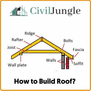 How to Build Roof?