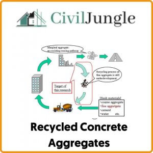 Precautions While Using Recycled Concrete Aggregates