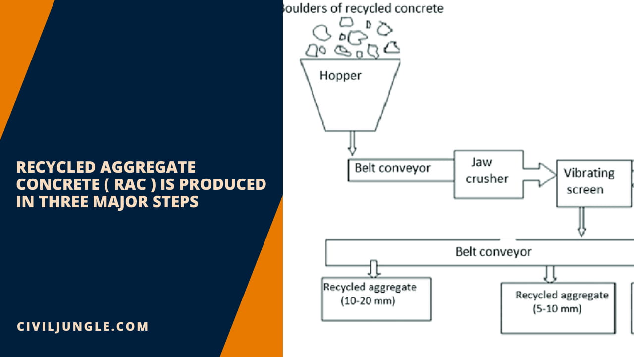 Recycled Aggregate Concrete ( RAC ) Is Produced in Three Major Steps